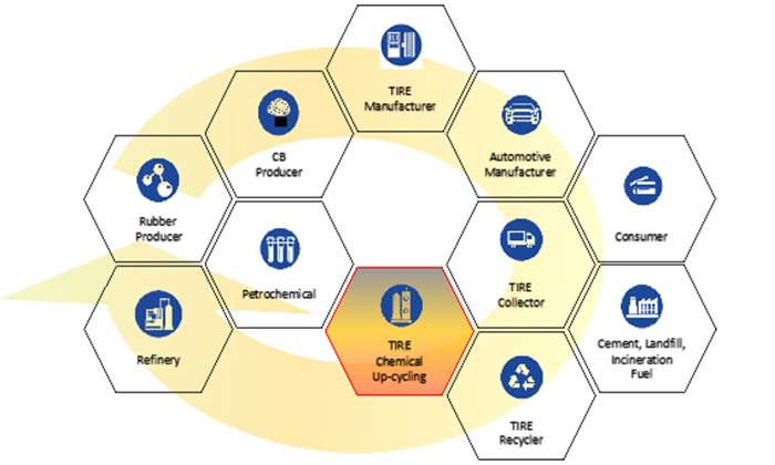 Weibold Academy: Pyrolysis oils as raw material components for steam crackers