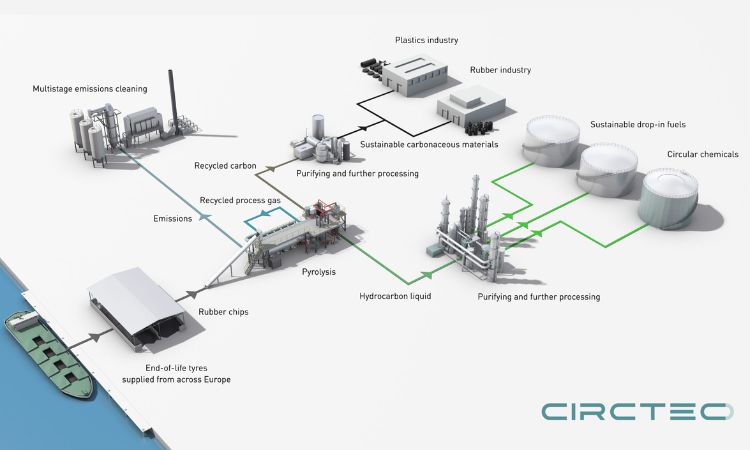Bilfinger partners with Circtec for major tire recycling facility in Delfzijl, Netherlands