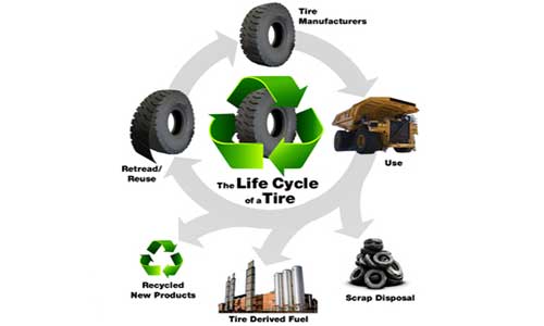Weibold Academy: Why life-cycle assessment studies are important in tire recycling and pyrolysis industry