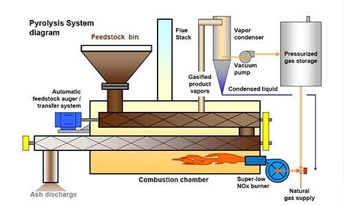 Weibold Academy: Tire pyrolysis, products and applications