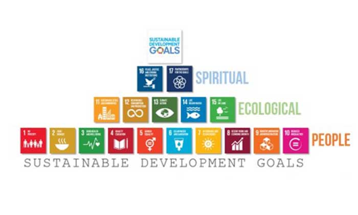 Weibold Academy: (Un)sustainable ‘Sustainable Development Goals’?