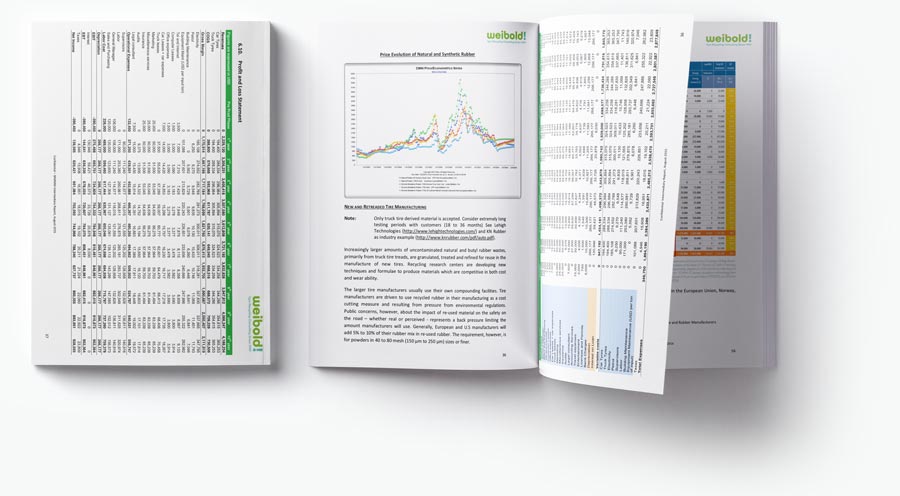 Research Reports in Tire Recycling and Pyrolysis