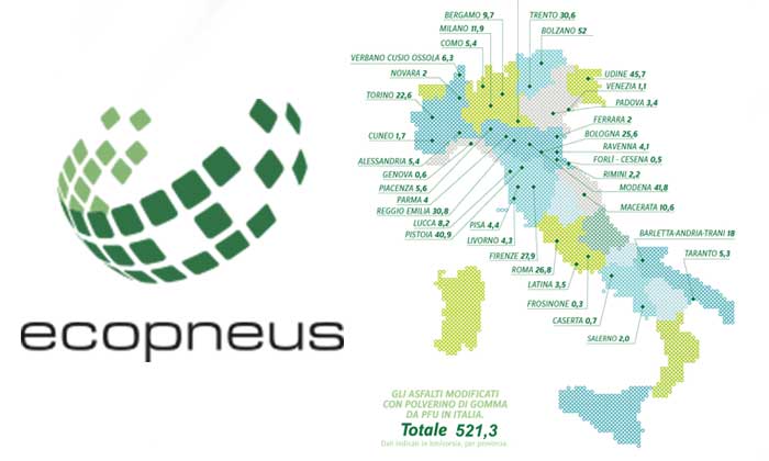 Recycled tires pave 600km of rubberized asphalt road in Italy